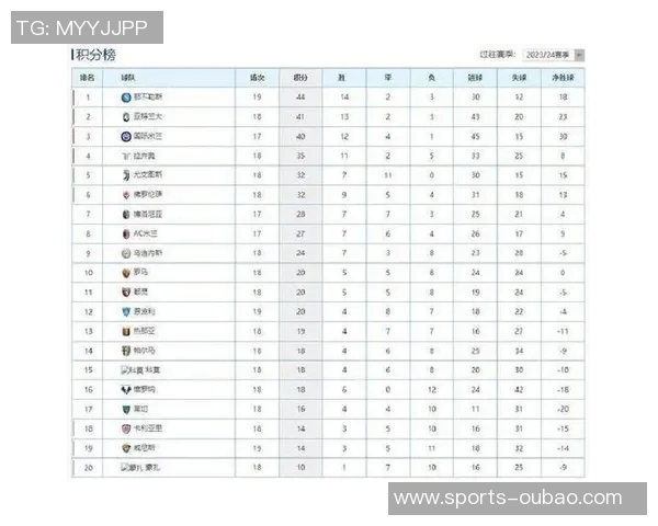 意甲第12轮竞争激烈四队曾登顶前五名仅差三分