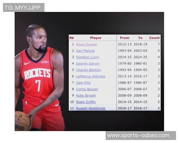 杜兰特在休斯敦对火箭季后赛7场砍下30分创历史新高